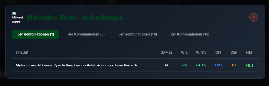 Lineup Combinations Modal